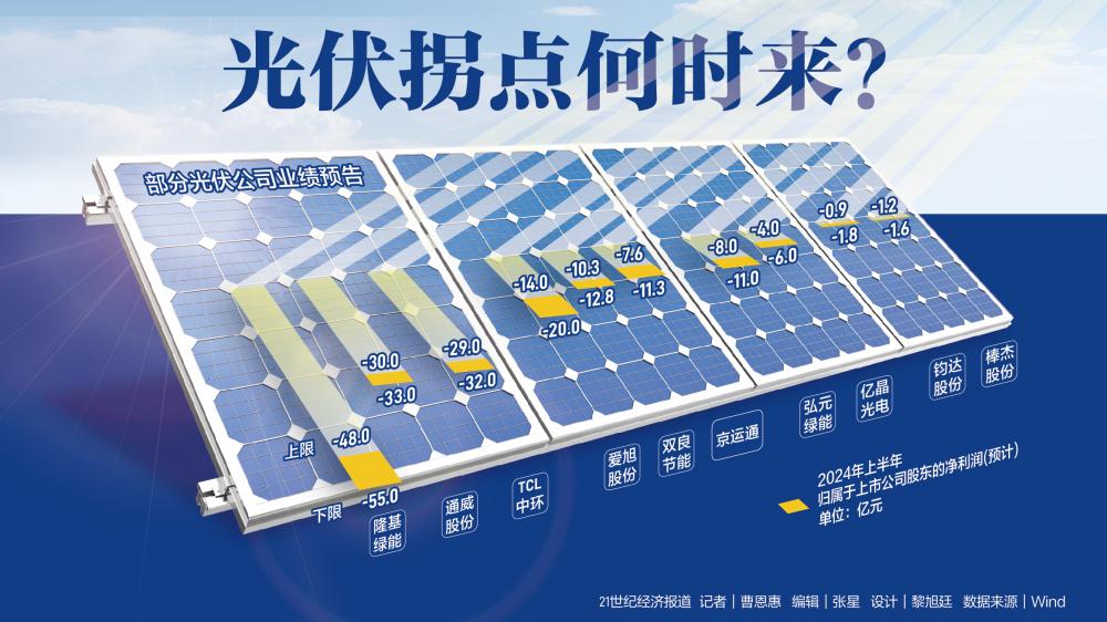 光伏拐点何时来？