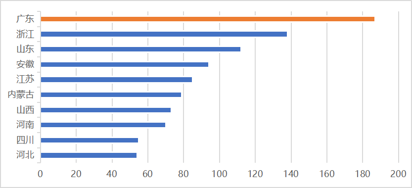 全国各省储能相关政策发布情况（2016年-2024年4月）。
来源：中关村储能产业技术联盟