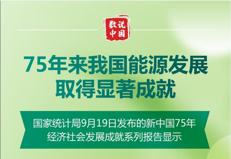 75年来我国能源发展取得显著成就