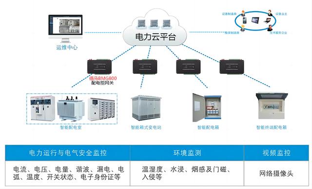 华为数字能源技术取得在离网状态下具有自供电能力的配电和供电系统专利，保证能源控制器获得稳定供电