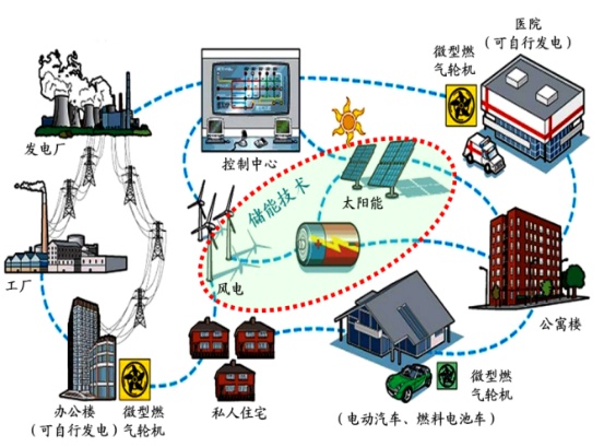 钠离子电池，未来新型储能又一方向?