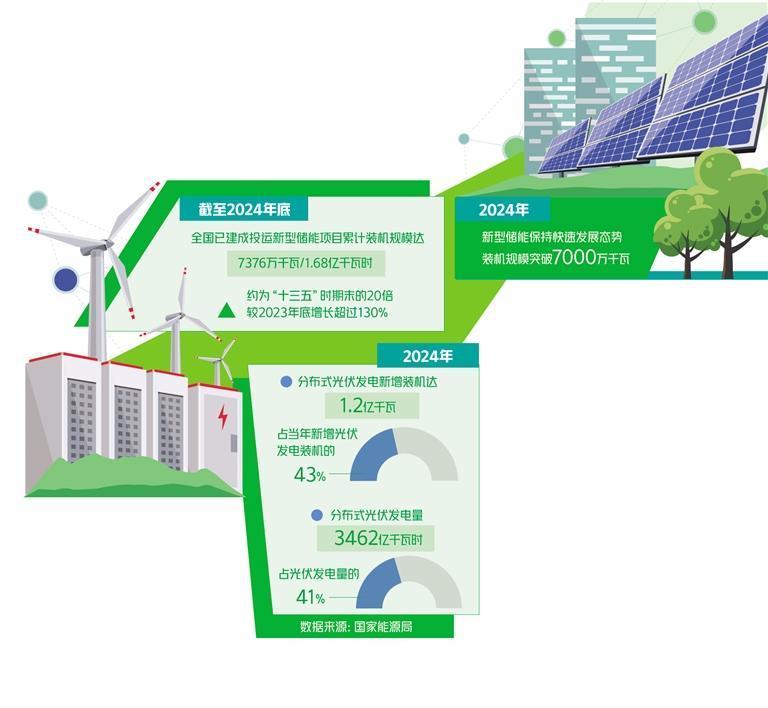 把握能源革命新机遇培育新增长点