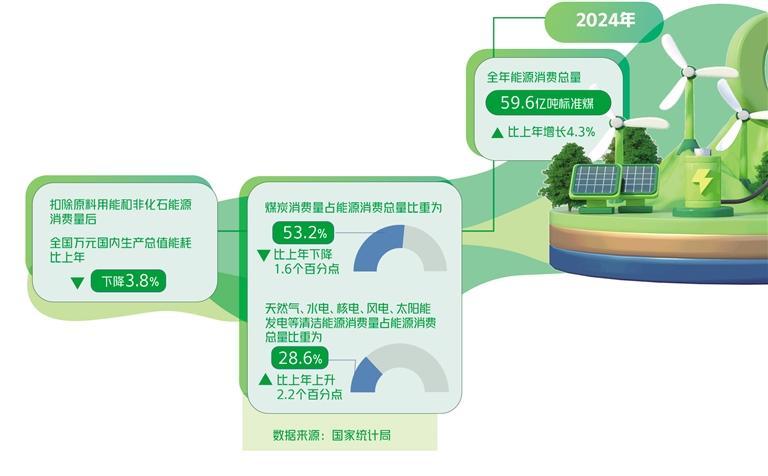 耦合发展新型能源体系和产业体系