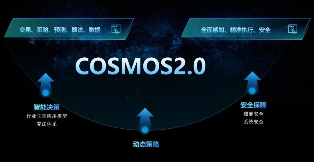弘正储能数字化系统COSMOS2.0发布-V2.1-张鹏(2)_08.jpg